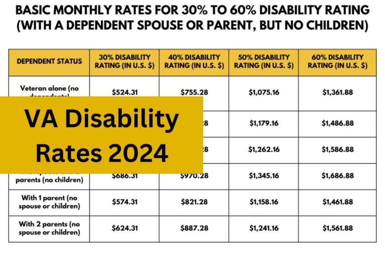 VA Disability Rates 2024